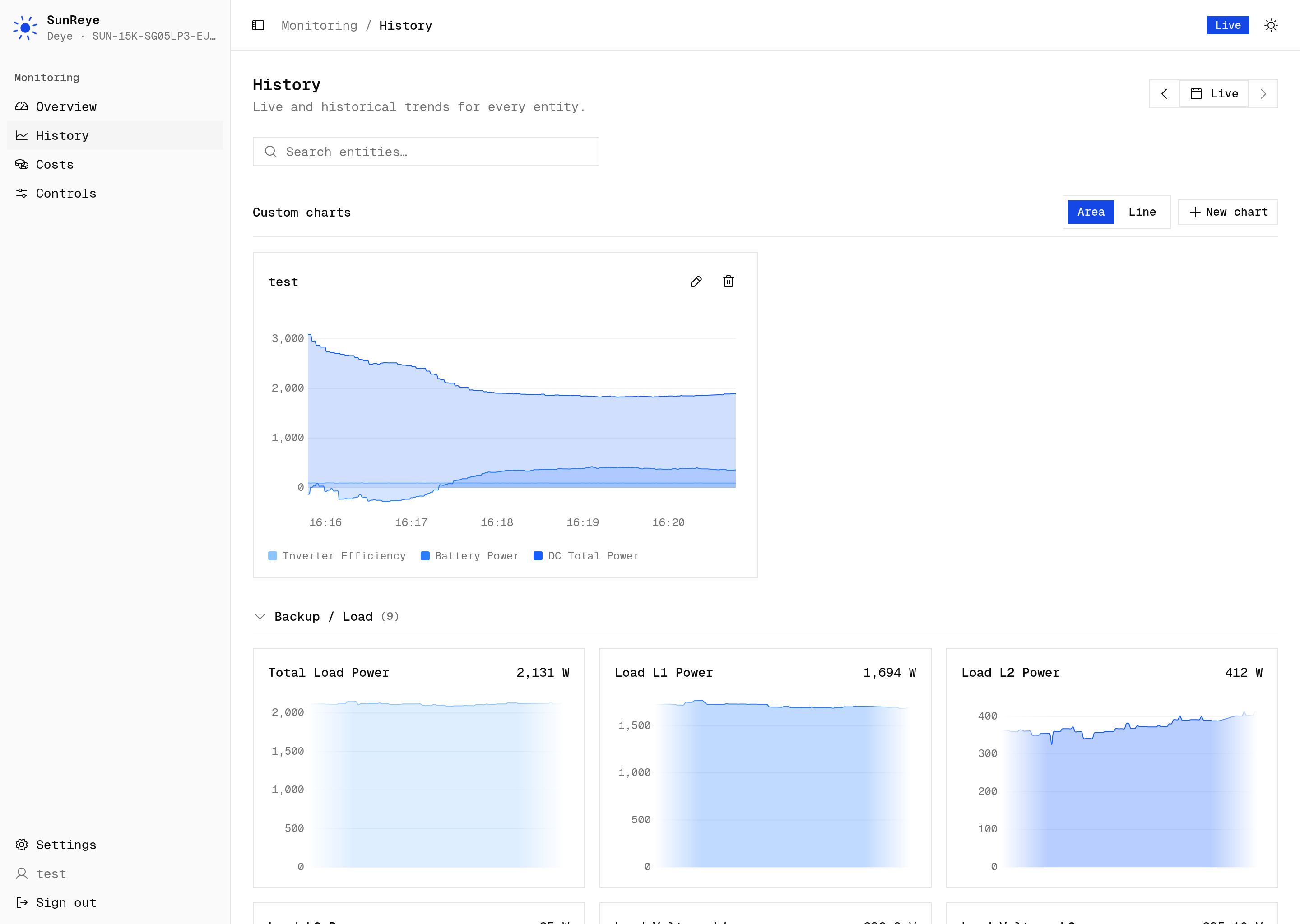 The History grid: every entity charted, grouped by category, with a date-range picker.